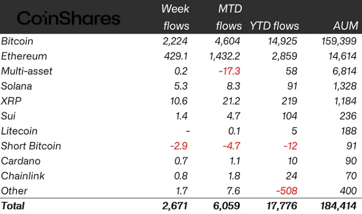Crypto ETPs Fail To Beat Last...