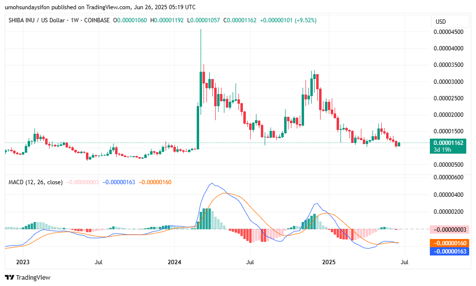 Shiba Inu Nears 37% Price Explosion...