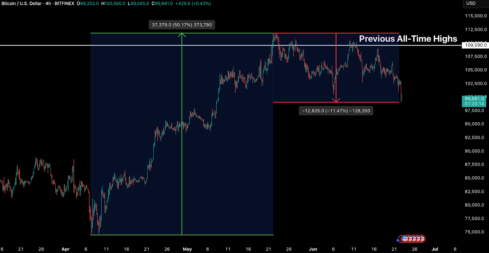 Bitfinex Alpha | Can BTC Handle...