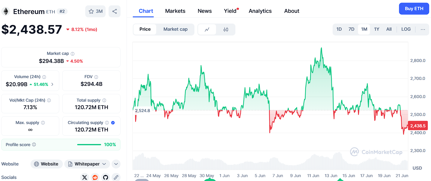 Ethereum vs. Ozak AI Price Analysis:...