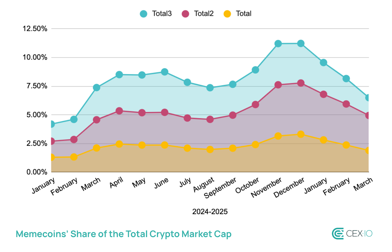 Bitcoin & Crypto Trading Blog –...