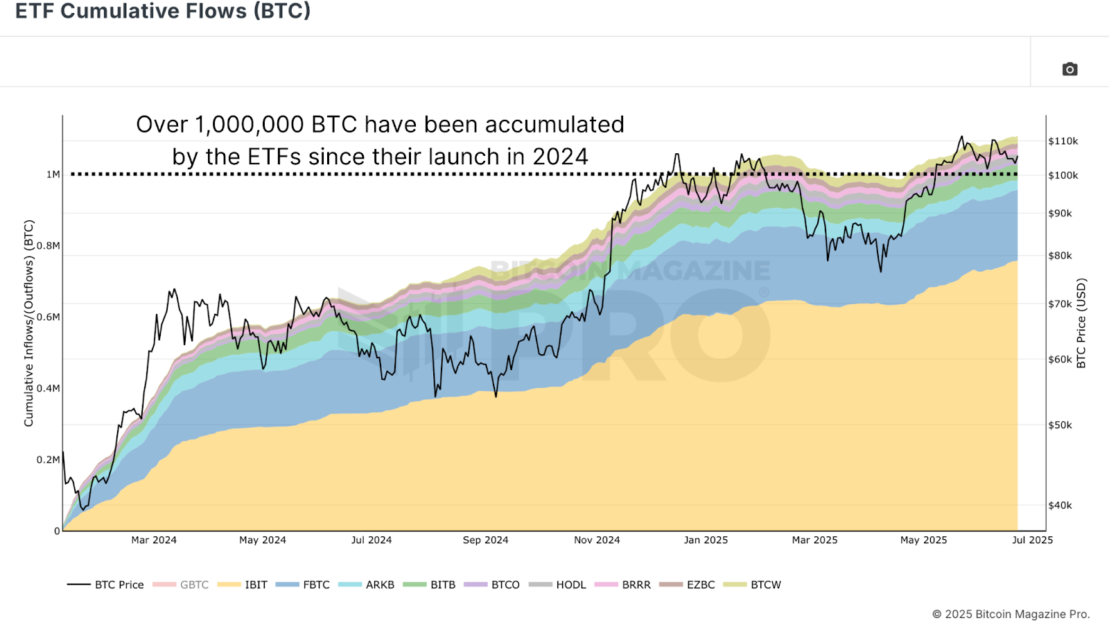 If Institutions Are Buying Why Isn’t...