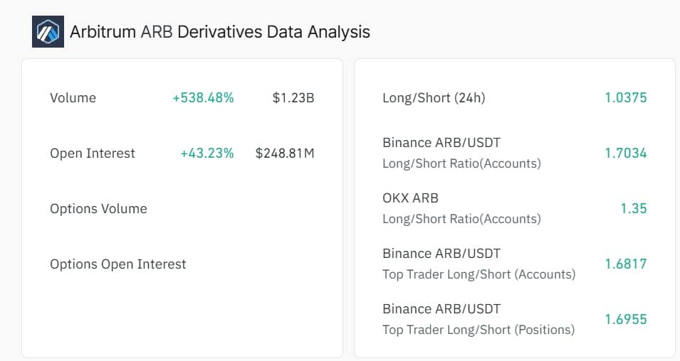 ARB Derivatives Analysis