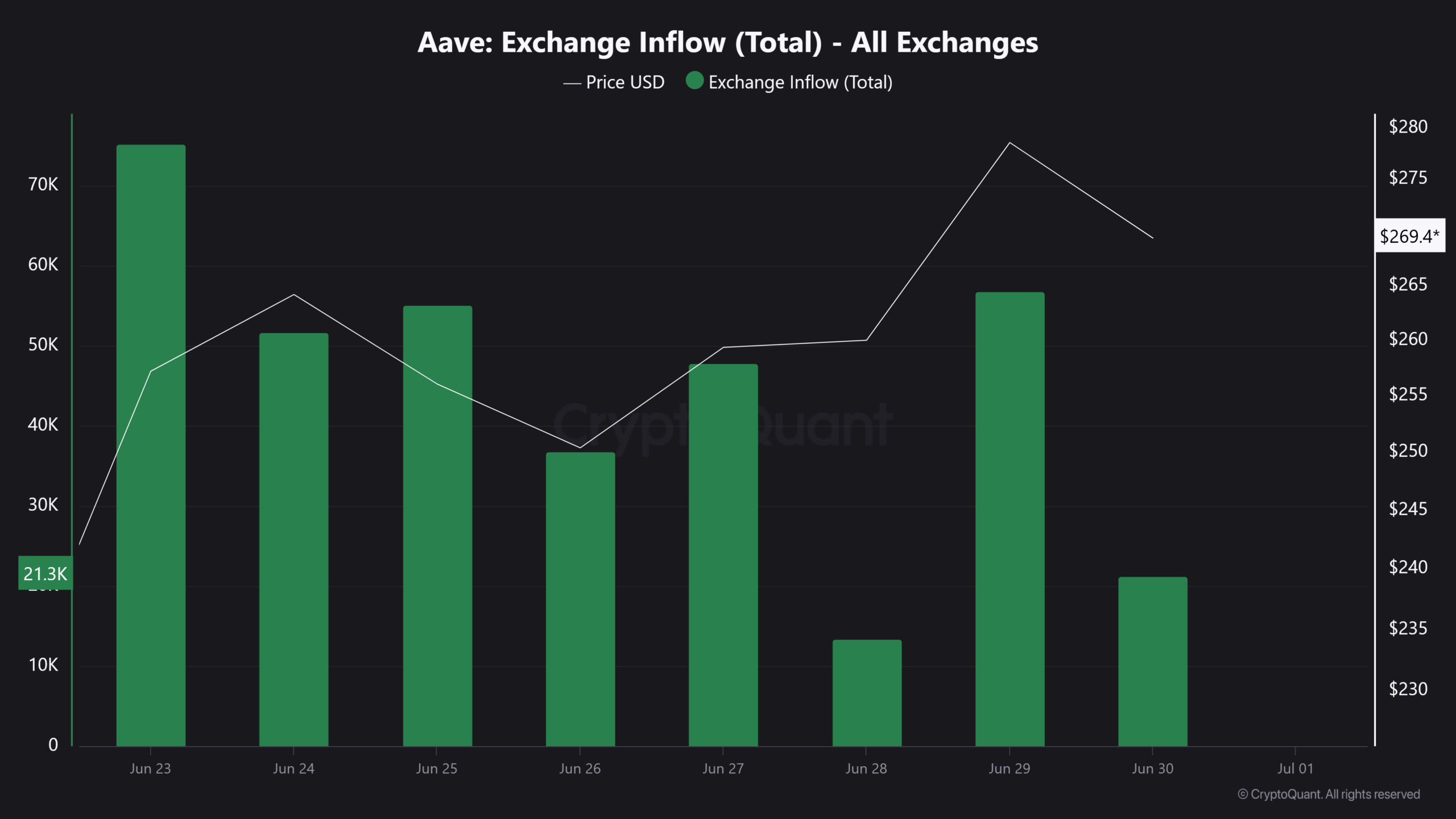 Can AAVE bulls push prices past...