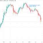 CryptoCaptain Saved Its Members From Heavy...