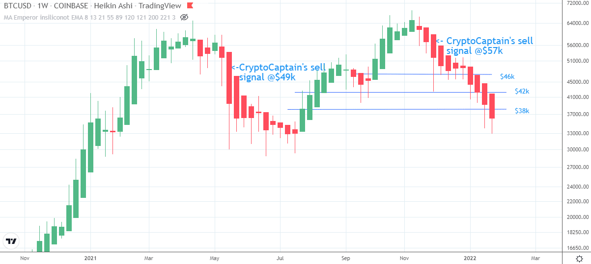 For crypto believers: How to best...