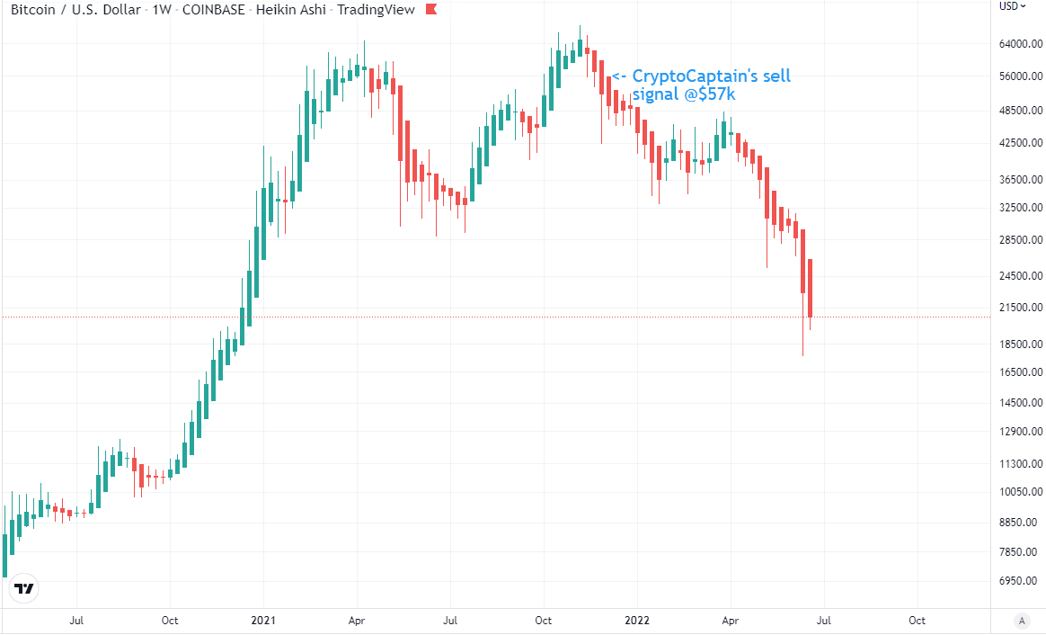 CryptoCaptain Saved Its Members From Heavy...