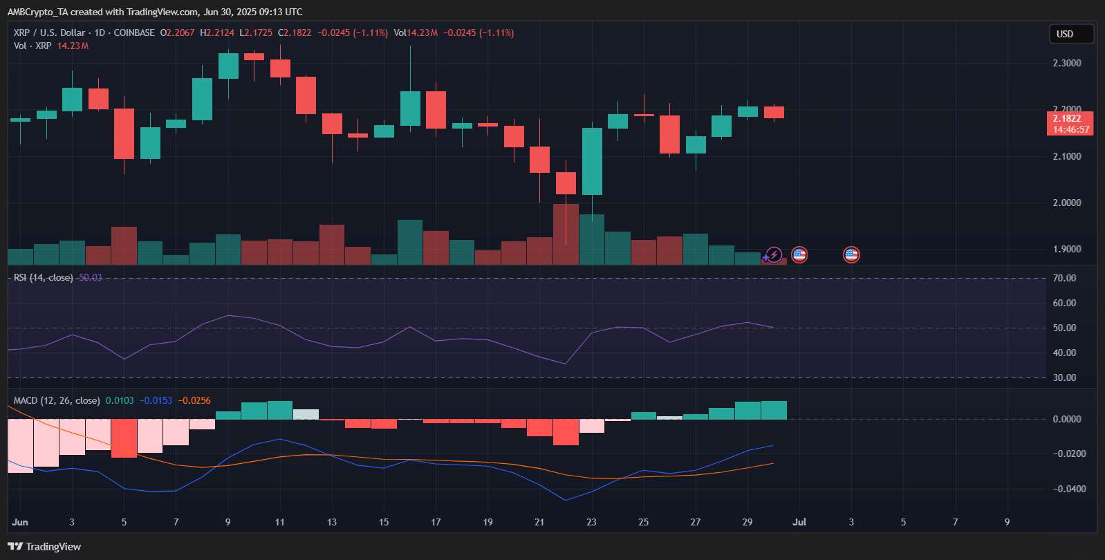 XRP