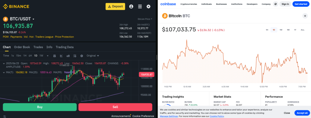 Crypto Arbitrage Trading Guide for Smart...