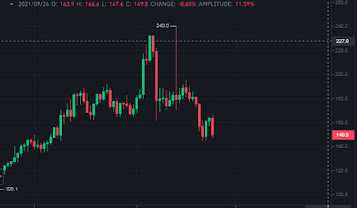 Litecoin price needs to cement its...