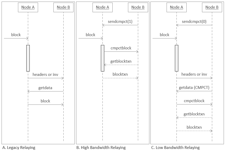 Bitcoin Core :: Bitcoin Core 0.13.0...