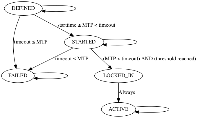 Version bits FAQ for miners