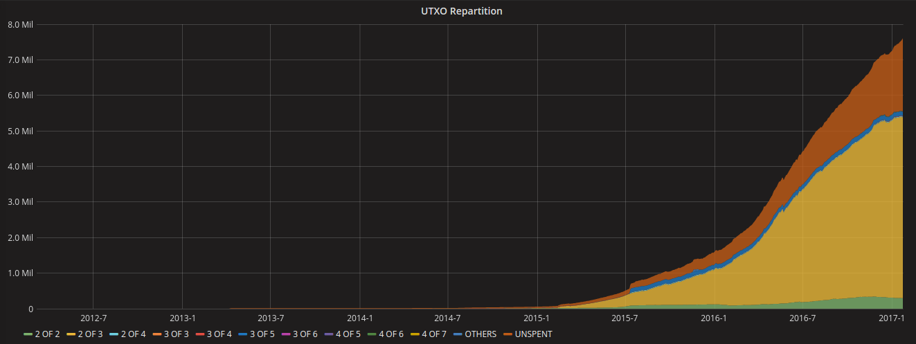 Bitcoin Core :: Technology roadmap