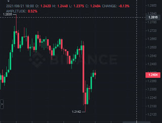 Ripple XRP price awaits a Golden...